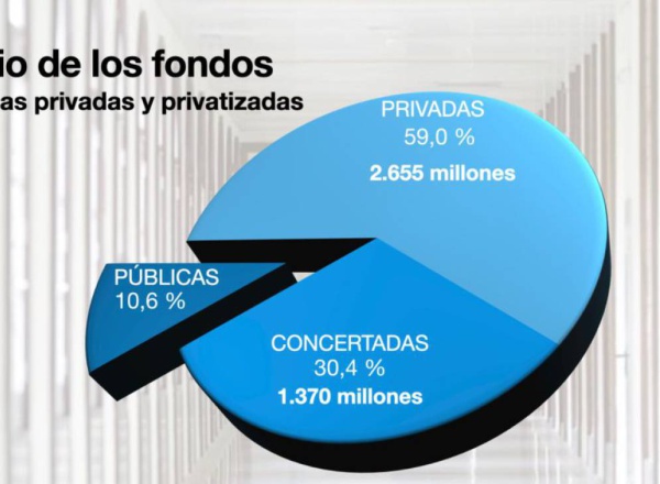 El negocio de las residencias de mayores
