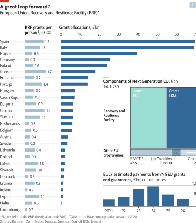 Ritmo de vacunación en Europa Ritmo de vacunación en Europa