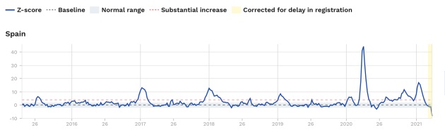 Mortalidad en España desde 2015 a estos días Mortalidad en España desde 2015 a estos días