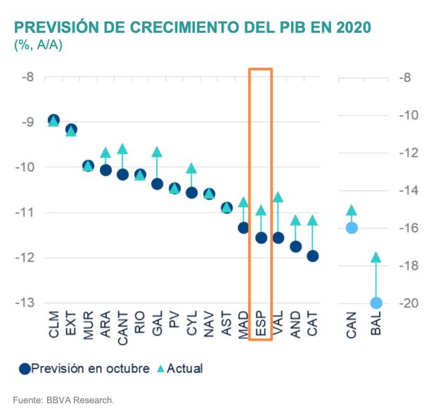 Previsión de crecimiento del PIB. Previsión de crecimiento del PIB.
