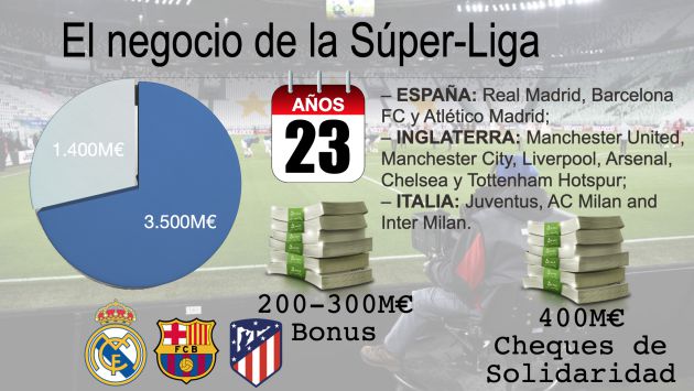 El negocio de la Superliga. El negocio de la Superliga.