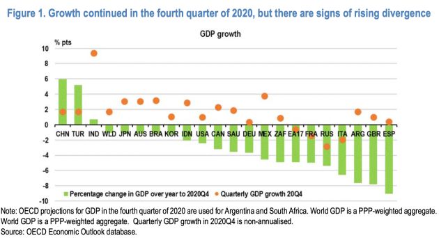 Gráfico de crecimiento. Gráfico de crecimiento.