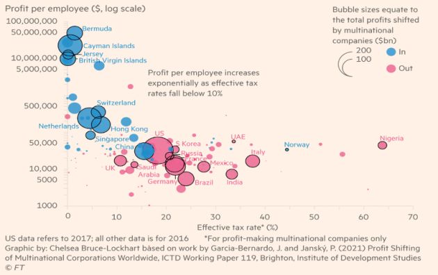 Gráfico de las economías. Gráfico de las economías.