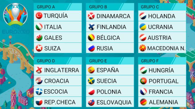 Todos los grupos de la Eurocopa 2020 Todos los grupos de la Eurocopa 2020