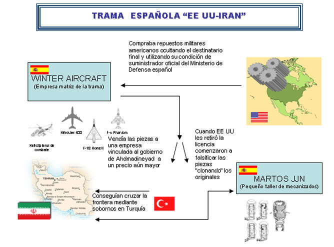 La Audiencia Provincial de Madrid eleva a seis los imputados en el caso de las empresas españolas que vendían a Teherán material militar, violando las sanciones de la ONU La Audiencia Provincial de Madrid eleva a seis los imputados en el caso de las empresas españolas que vendían a Teherán material militar, violando las sanciones de la ONU