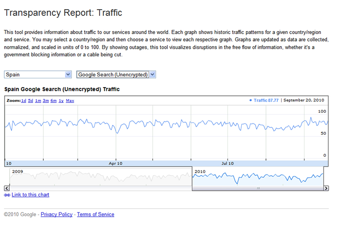 Google se vuelve transparente Google se vuelve transparente