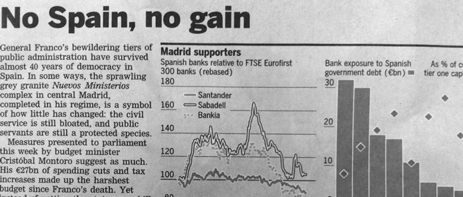 Artículo del 'Financial Times' sobre los Presupuestos del Gobierno español Artículo del 'Financial Times' sobre los Presupuestos del Gobierno español