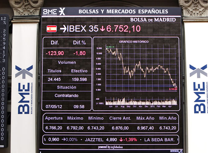 La Bolsa española conseguía eliminar de los paneles de contratación las fuertes pérdidas con la que inició la sesión, próximas al 2,0 %, y lograba pocos minutos después del mediodía colocar sus indicadores en positivo La Bolsa española conseguía eliminar de los paneles de contratación las fuertes pérdidas con la que inició la sesión, próximas al 2,0 %, y lograba pocos minutos después del mediodía colocar sus indicadores en positivo