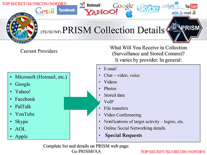 Así funciona el espionaje de Estados Unidos Así funciona el espionaje de Estados Unidos
