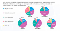 Los programas de cambio de los socialdemócratas son ambiciosos pero no los pueden llevar a cabo Los programas de cambio de los socialdemócratas son ambiciosos pero no los pueden llevar a cabo