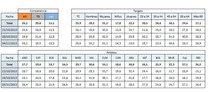 Audiencias pormenorizadas de 'El tiempo entre costuras' | Fuente: Antena 3 Audiencias pormenorizadas de 'El tiempo entre costuras' | Fuente: Antena 3
