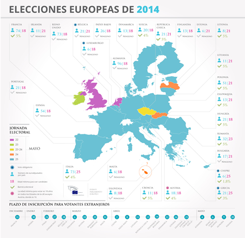 Infografía detalla las fechas de los comicios en cada país y otras informaciones útiles (PARLAMENTO EUROPEO) Infografía detalla las fechas de los comicios en cada país y otras informaciones útiles (PARLAMENTO EUROPEO)