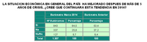 Percepción de los trabajadores autónomos sobre la salida de la crisis Percepción de los trabajadores autónomos sobre la salida de la crisis