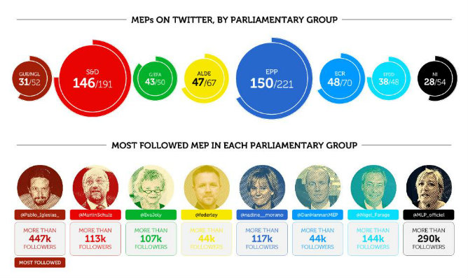 Captura de pantalla de la infografía realizada por el portal especializado Europe Decides Captura de pantalla de la infografía realizada por el portal especializado Europe Decides