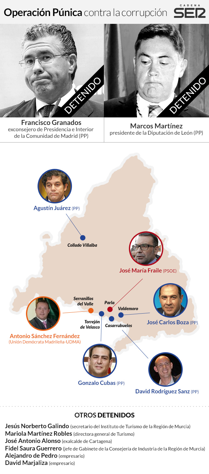 Operación Púnica: El constructor David Marjaliza, piedra angular de la operación anticorrupción Operación Púnica: El constructor David Marjaliza, piedra angular de la operación anticorrupción