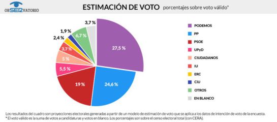 Rajoy transmite a los suyos que en mayo el PP será "la fuerza política más votada" Rajoy transmite a los suyos que en mayo el PP será "la fuerza política más votada"