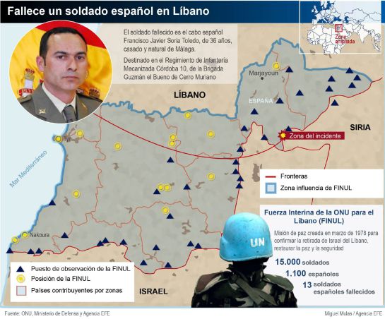 Muere un soldado español por fuego israelí al sur del Líbano Muere un soldado español por fuego israelí al sur del Líbano