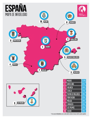 Los españoles, los más infieles de Europa Los españoles, los más infieles de Europa