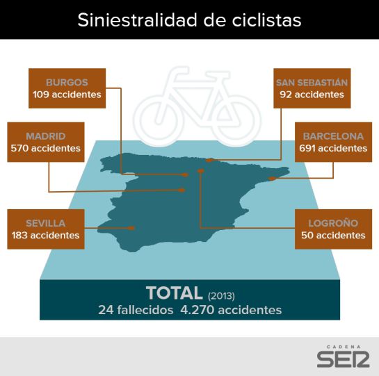 Mapa del número de accidentes de bicicleta en vía urbana. Mapa del número de accidentes de bicicleta en vía urbana.