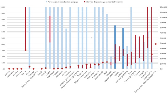 Precios de un máster y porcentaje de estudiantes que los pagan (curso 2013-2014) Precios de un máster y porcentaje de estudiantes que los pagan (curso 2013-2014)