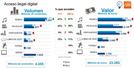 Infogracía. Acceso ilegal digital Infogracía. Acceso ilegal digital