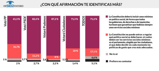 ENCUESTA CADENA SER: Podemos sigue en cabeza y Ciudadanos asciende con fuerza ENCUESTA CADENA SER: Podemos sigue en cabeza y Ciudadanos asciende con fuerza