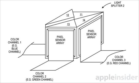 Represesentación gráfica que acompaña a la patente de cámara de Apple Represesentación gráfica que acompaña a la patente de cámara de Apple