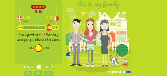 La edad de emancipación de los jóvenes españoles y europeos: Los jóvenes españoles dejan el nido a los 29, diez años más tarde que los suecos La edad de emancipación de los jóvenes españoles y europeos: Los jóvenes españoles dejan el nido a los 29, diez años más tarde que los suecos