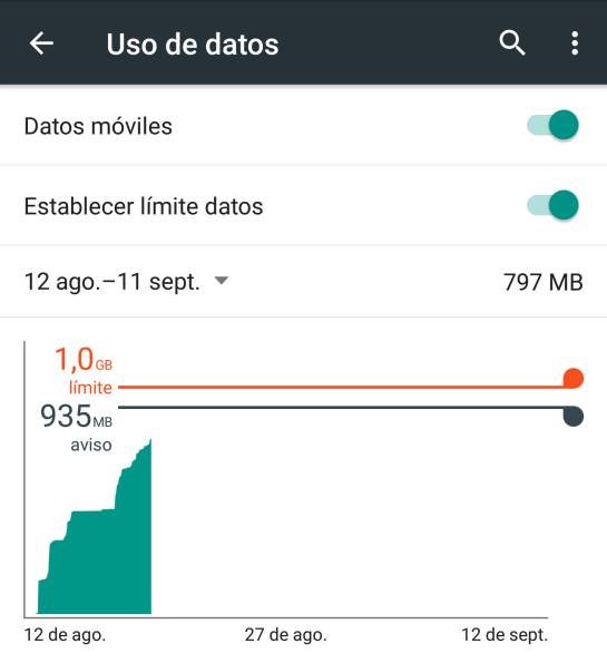 Cómo ahorrar megas en el móvil: Llegar a fin de mes con tu tarifa de datos es posible si sigues estos seis consejos Cómo ahorrar megas en el móvil: Llegar a fin de mes con tu tarifa de datos es posible si sigues estos seis consejos