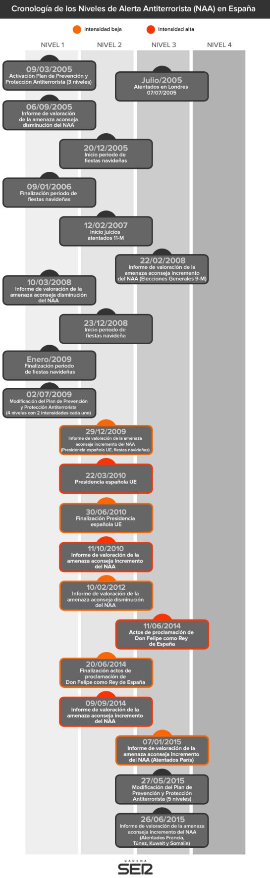 Interior muestra el plan de Alerta Antiterrorista Interior muestra el plan de Alerta Antiterrorista