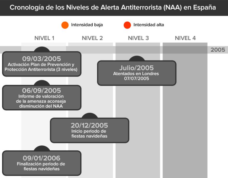 Interior muestra el plan de Alerta Antiterrorista Interior muestra el plan de Alerta Antiterrorista