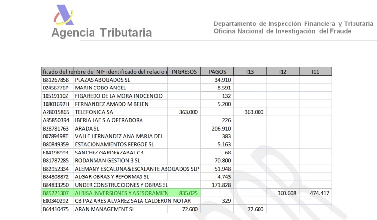 Documento de la Agencia Tributaria donde se recogen ingresos y pagos superiores a 3.000 euros de la empresa Kradonara, propiedad de Rodrigo Rato, entre 2011 y 2013. Los ingresos principales en esos tres ejercicios procedieron de Albisa, la empresa del supuesto testaferro de Rato que, a su vez, había ingresado cerca de dos millones de euros de las sociedades que ganaron el concurso de publicidad de Bankia por más de 40 millones de euros Documento de la Agencia Tributaria donde se recogen ingresos y pagos superiores a 3.000 euros de la empresa Kradonara, propiedad de Rodrigo Rato, entre 2011 y 2013. Los ingresos principales en esos tres ejercicios procedieron de Albisa, la empresa del supuesto testaferro de Rato que, a su vez, había ingresado cerca de dos millones de euros de las sociedades que ganaron el concurso de publicidad de Bankia por más de 40 millones de euros