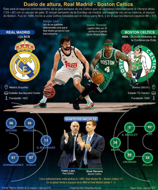 El partido al detalle El partido al detalle