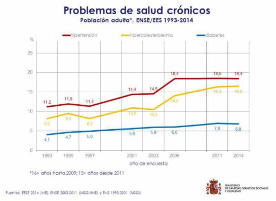 Desciende el consumo de alcohol y de tabaco en España: Desciende el consumo de alcohol y de tabaco en España Desciende el consumo de alcohol y de tabaco en España: Desciende el consumo de alcohol y de tabaco en España