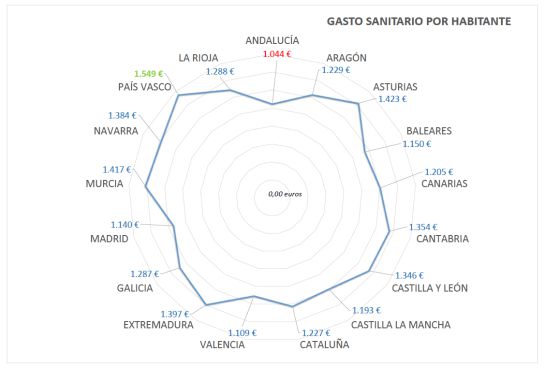 Fuente: Ministerio de Sanidad Fuente: Ministerio de Sanidad
