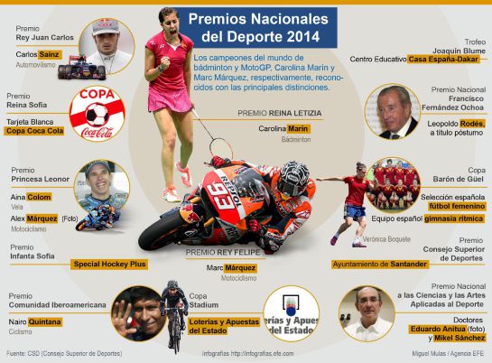 Todos los galardonados con los Premios Nacionales del Deporte Todos los galardonados con los Premios Nacionales del Deporte