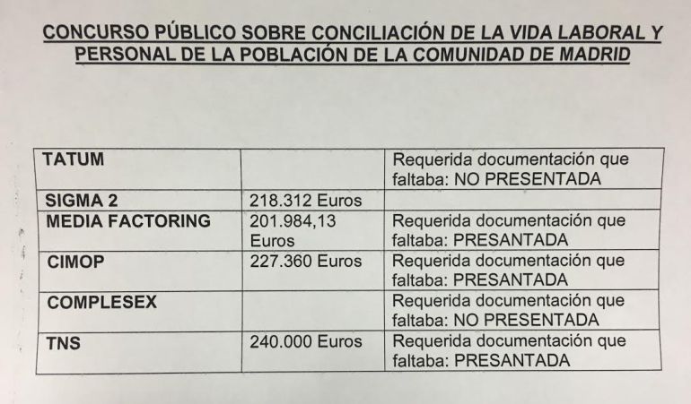 Documento que acredita que la oferta de TNT era la más cara Documento que acredita que la oferta de TNT era la más cara