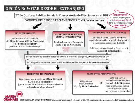 Voto rogado: Votar por correo y (no) morir en el intento Voto rogado: Votar por correo y (no) morir en el intento