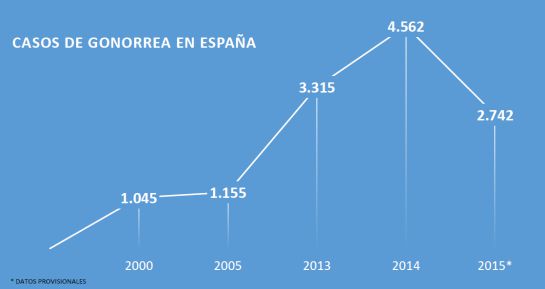 Fuente: Red Nacional de Vigilancia Epidemiológica Fuente: Red Nacional de Vigilancia Epidemiológica