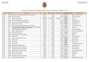 Contratos y convenios 2015 de la Casa Real. Contratos y convenios 2015 de la Casa Real.
