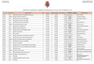 Contratos y convenios 2015 de la Casa Real. Contratos y convenios 2015 de la Casa Real.