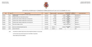 Contratos y convenios 2015 de la Casa Real. Contratos y convenios 2015 de la Casa Real.