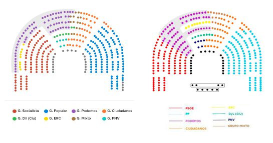 A la izquierda, disposición inicial que causó la queja de Podemos; a la derecha, disposición final tras la rectificación de la Mesa del Congreso. A la izquierda, disposición inicial que causó la queja de Podemos; a la derecha, disposición final tras la rectificación de la Mesa del Congreso.