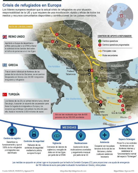 GRA256. MADRID, 07/03/2016.- Detalle de la infografía de la Agencia EFE "Crisis de refugiados en Europa" disponible en http://infografias.efe.com. EFE/ GRA256. MADRID, 07/03/2016.- Detalle de la infografía de la Agencia EFE "Crisis de refugiados en Europa" disponible en http://infografias.efe.com. EFE/