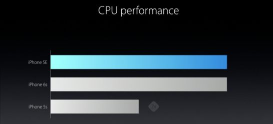 iPhone SE: así es el regreso del teléfono de 4 pulgadas de Apple iPhone SE: así es el regreso del teléfono de 4 pulgadas de Apple
