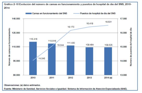 Informe Del Sistema Nacional De Salud El Estado De La Sanidad En