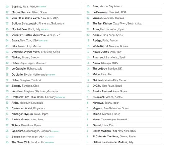 Lista completa de los '50 Best' 2016. Lista completa de los '50 Best' 2016.