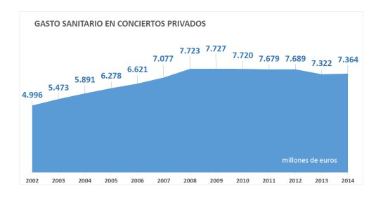 Fuente: Ministerio de Sanidad Fuente: Ministerio de Sanidad