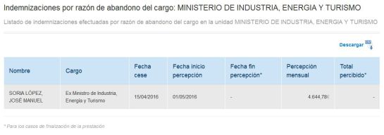 Soria cobra más de 4.600 euros al mes de la indemnización de exministro Soria cobra más de 4.600 euros al mes de la indemnización de exministro