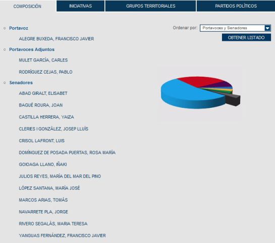 Los nuevos compañeros de Rita Barberá en el grupo mixto: "Tiene narices" Los nuevos compañeros de Rita Barberá en el grupo mixto: "Tiene narices"